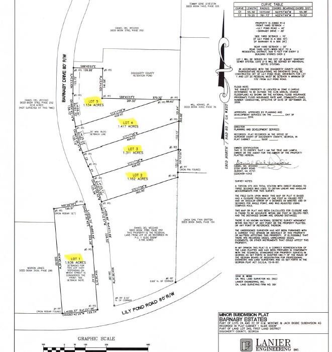 Property Photo:  2914 Barnaby Drive  GA 31721 